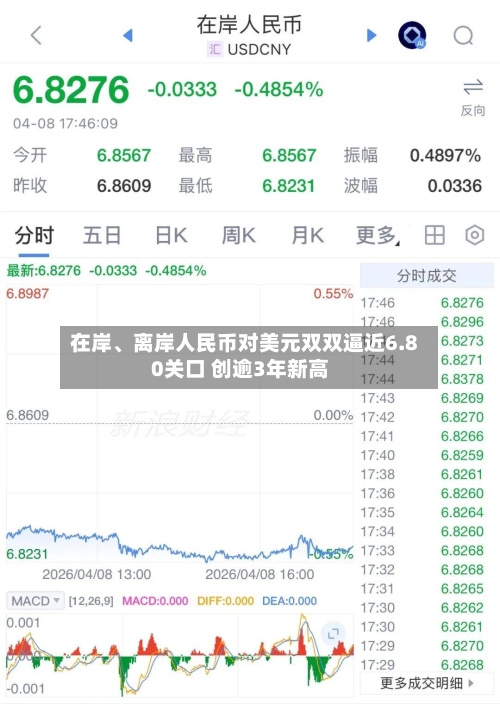 在岸、离岸人民币对美元双双逼近6.80关口 创逾3年新高-第3张图片