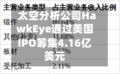 太空分析公司HawkEye通过美国IPO筹集4.16亿美元-第3张图片