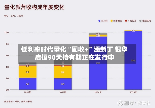 低利率时代量化“固收+”添新丁 银华启恒90天持有期正在发行中