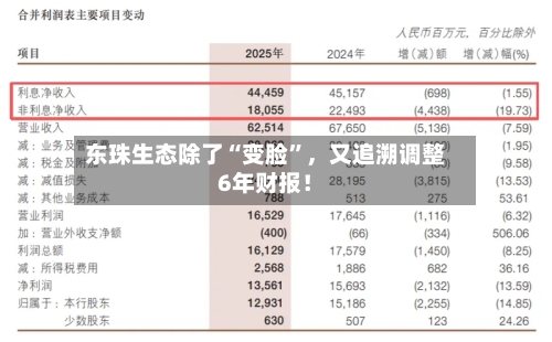 东珠生态除了“变脸”	，又追溯调整6年财报！-第2张图片