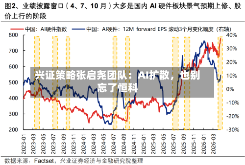 兴证策略张启尧团队：AI扩散，也别忘了恒科-第2张图片