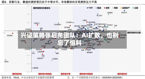 兴证策略张启尧团队：AI扩散，也别忘了恒科