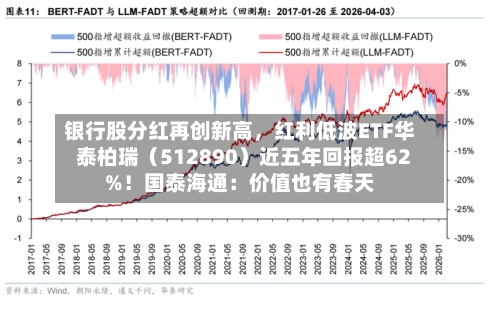 银行股分红再创新高，红利低波ETF华泰柏瑞（512890）近五年回报超62%！国泰海通：价值也有春天