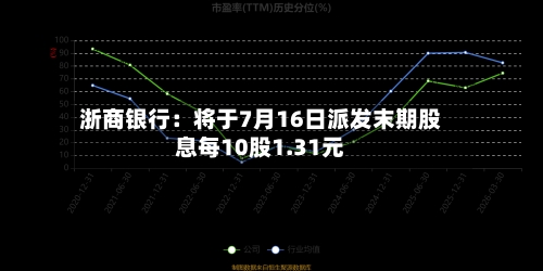 浙商银行：将于7月16日派发末期股息每10股1.31元