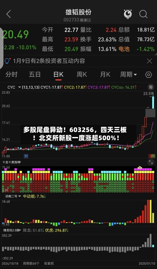 多股尾盘异动！603256，四天三板！北交所新股一度涨超500%！-第3张图片