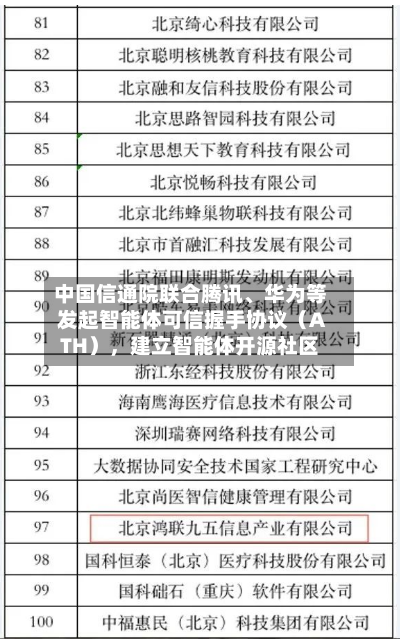 中国信通院联合腾讯、华为等发起智能体可信握手协议（ATH）	，建立智能体开源社区-第2张图片