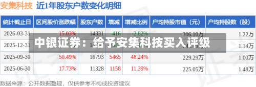 中银证券：给予安集科技买入评级