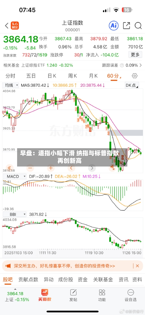 早盘：道指小幅下滑 纳指与标普指数再创新高-第2张图片