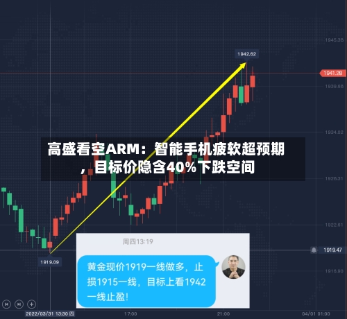 高盛看空ARM：智能手机疲软超预期，目标价隐含40%下跌空间
