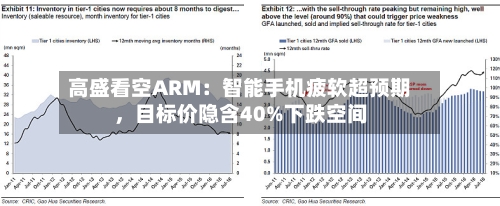 高盛看空ARM：智能手机疲软超预期，目标价隐含40%下跌空间-第2张图片