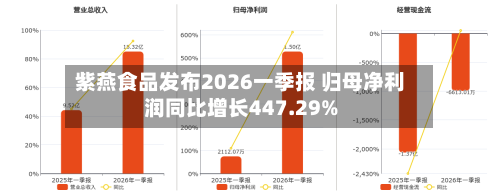 紫燕食品发布2026一季报 归母净利润同比增长447.29%-第2张图片