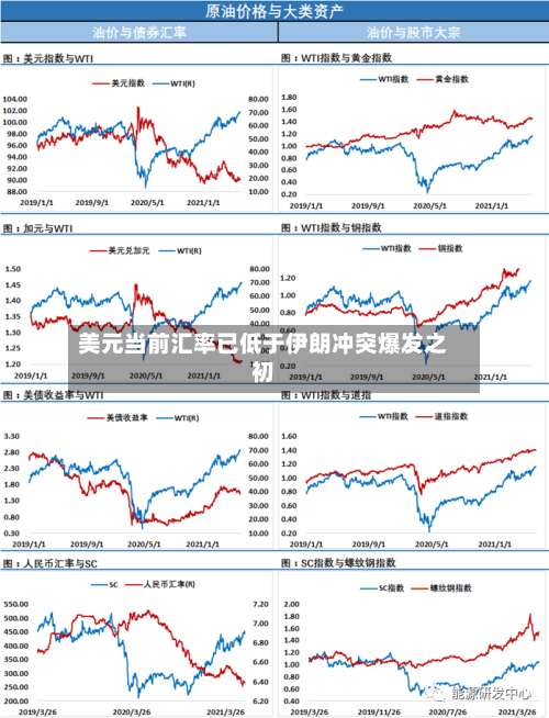 美元当前汇率已低于伊朗冲突爆发之初-第3张图片