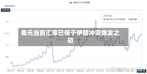 美元当前汇率已低于伊朗冲突爆发之初-第2张图片