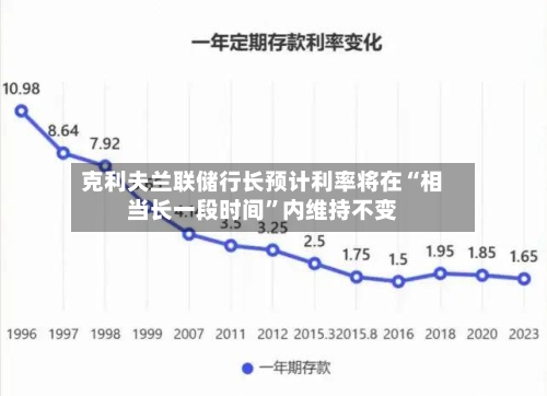 克利夫兰联储行长预计利率将在“相当长一段时间”内维持不变-第3张图片