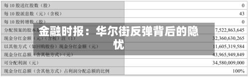 金融时报：华尔街反弹背后的隐忧-第3张图片