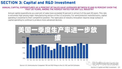 美国一季度生产率进一步放缓