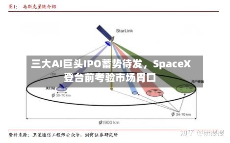 三大AI巨头IPO蓄势待发	，SpaceX登台前考验市场胃口-第3张图片