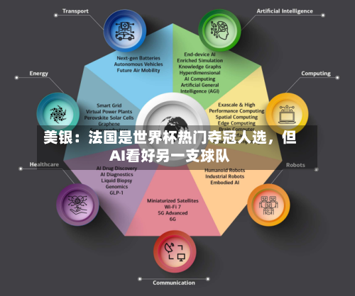 美银：法国是世界杯热门夺冠人选	，但AI看好另一支球队-第2张图片