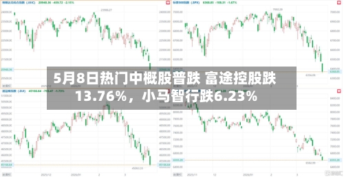 5月8日热门中概股普跌 富途控股跌13.76%	，小马智行跌6.23%-第2张图片