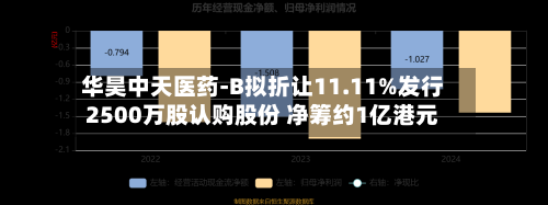 华昊中天医药-B拟折让11.11%发行2500万股认购股份 净筹约1亿港元-第3张图片