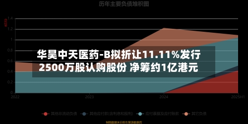 华昊中天医药-B拟折让11.11%发行2500万股认购股份 净筹约1亿港元