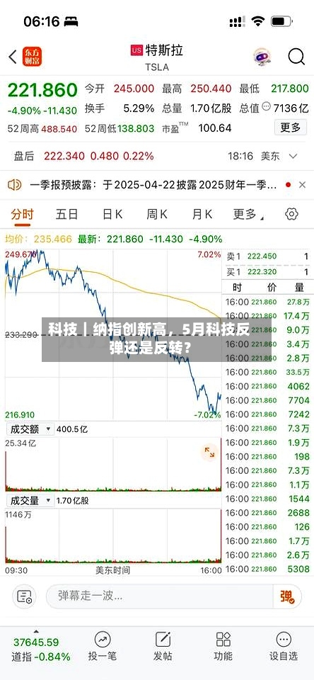 科技｜纳指创新高，5月科技反弹还是反转？
