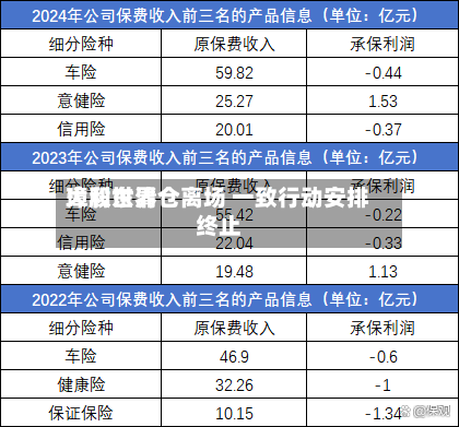 璋利世界大股东清仓离场 一致行动安排终止
