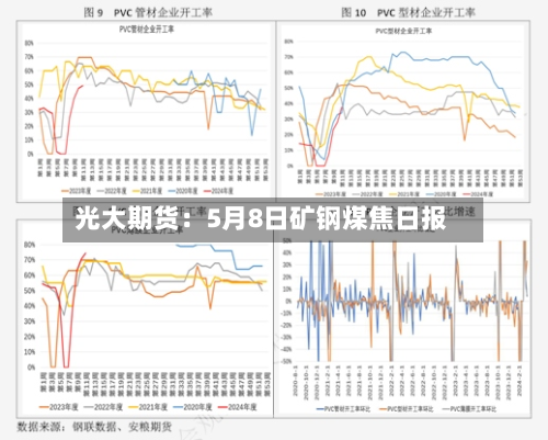 光大期货：5月8日矿钢煤焦日报
