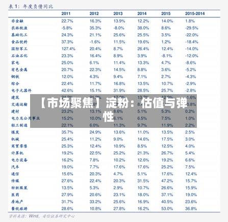 【市场聚焦】淀粉：估值与弹性-第2张图片