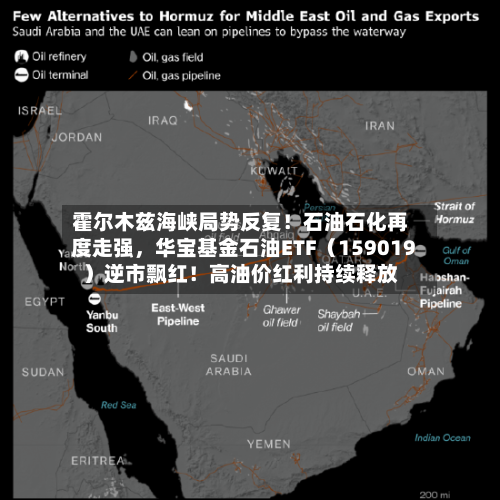 霍尔木兹海峡局势反复！石油石化再度走强，华宝基金石油ETF（159019）逆市飘红！高油价红利持续释放