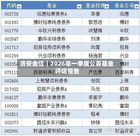 济安金信｜2026年一季度公募基金评级报告