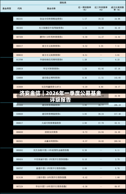济安金信｜2026年一季度公募基金评级报告-第2张图片