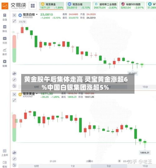 黄金股午后集体走高 灵宝黄金涨超6%中国白银集团涨超5%