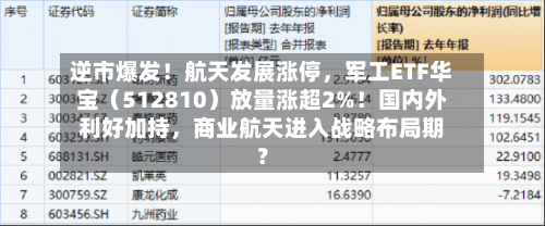 逆市爆发！航天发展涨停，军工ETF华宝（512810）放量涨超2%！国内外利好加持，商业航天进入战略布局期？