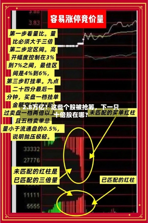 2.8万亿！这些个股被抢筹，下一只十倍股在哪？