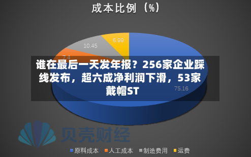 谁在最后一天发年报？256家企业踩线发布，超六成净利润下滑，53家戴帽ST-第3张图片