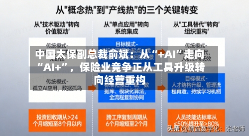 中国太保副总裁俞斌：从“+AI”走向“AI+”，保险业竞争正从工具升级转向经营重构