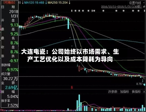 大连电瓷：公司始终以市场需求、生产工艺优化以及成本降耗为导向