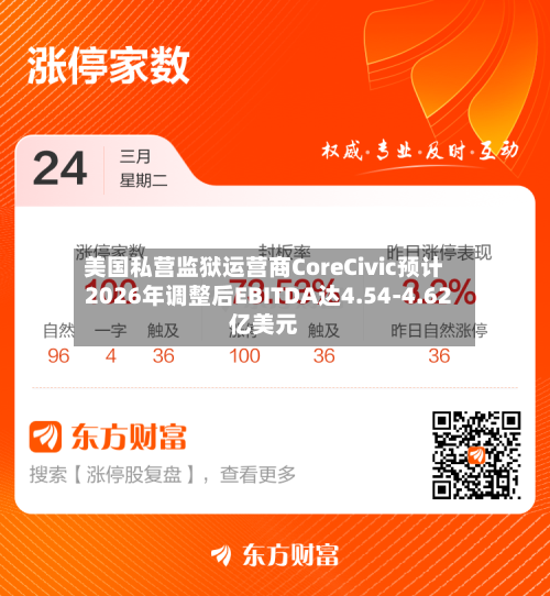 美国私营监狱运营商CoreCivic预计2026年调整后EBITDA达4.54-4.62亿美元-第3张图片