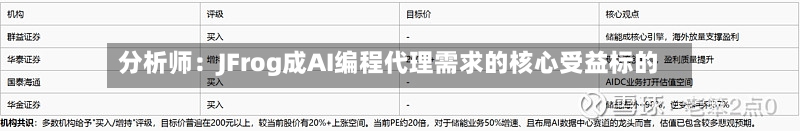 分析师：JFrog成AI编程代理需求的核心受益标的