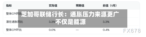 芝加哥联储行长：通胀压力来源更广 不仅是能源