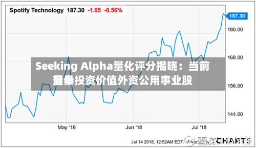 Seeking Alpha量化评分揭晓：当前前十最具投资价值外资公用事业股