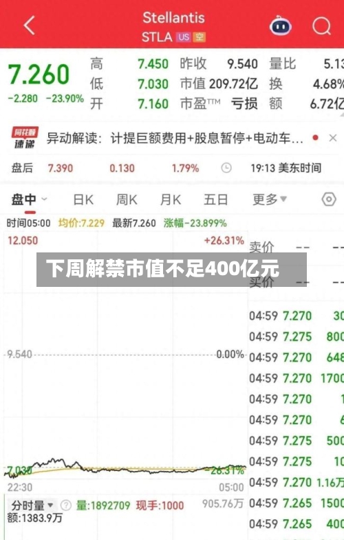 下周解禁市值不足400亿元-第2张图片