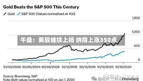 午盘：美股继续上扬 纳指上涨350点-第2张图片