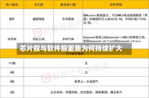 芯片股与软件股差距为何持续扩大-第2张图片