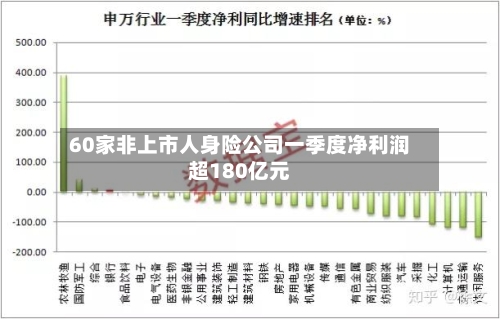60家非上市人身险公司一季度净利润超180亿元