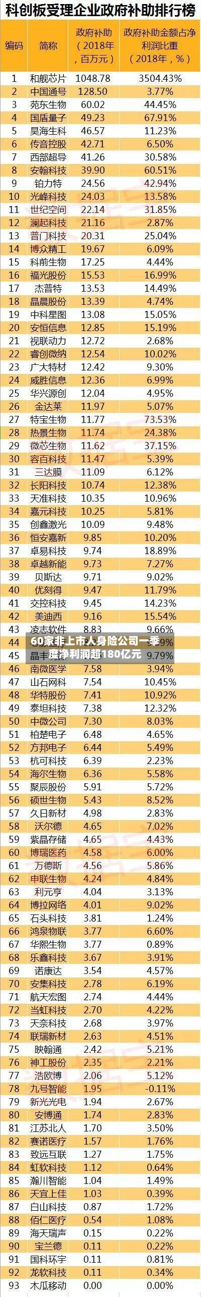 60家非上市人身险公司一季度净利润超180亿元-第3张图片