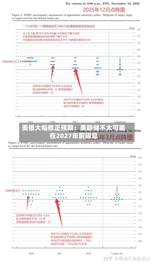 美银大幅修正预期：美联储不太可能在2027年前降息