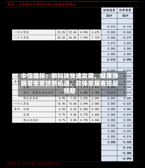 中信建投：新科技快速发展，健康睡眠带来家纺新机遇，软体家居表现超预期