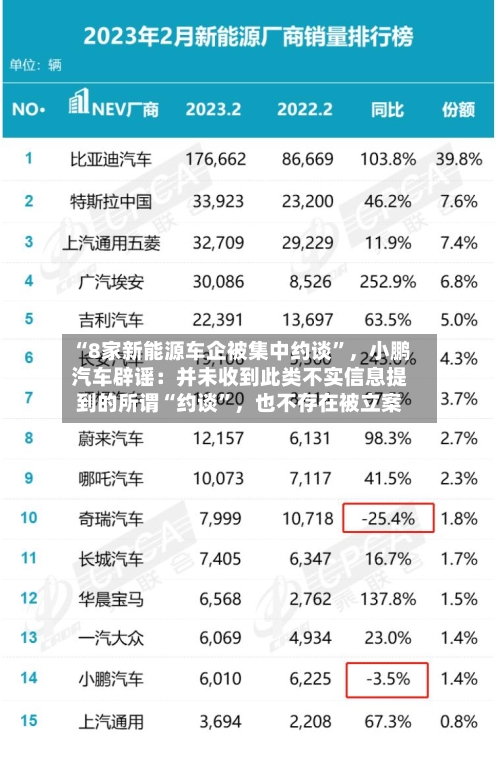 “8家新能源车企被集中约谈”	，小鹏汽车辟谣：并未收到此类不实信息提到的所谓“约谈”，也不存在被立案-第2张图片
